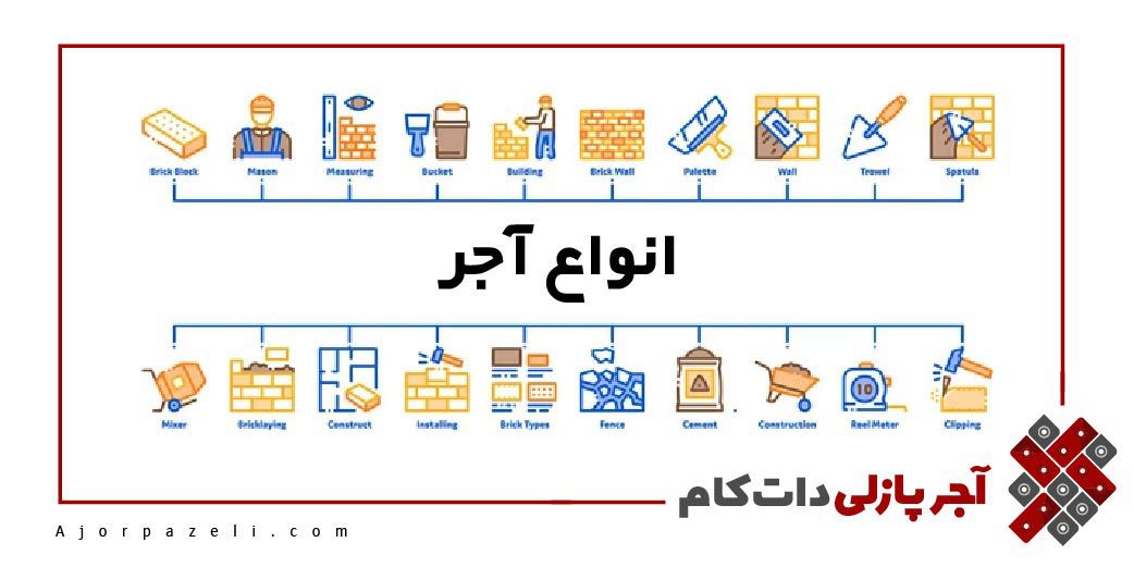 انواع مختلف آجر