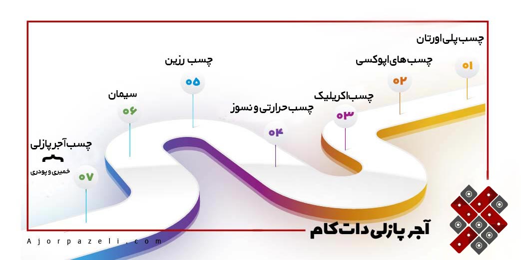 انواع چسب ساختمانی