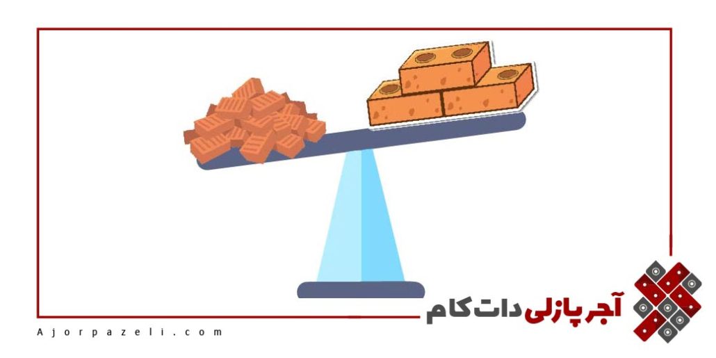 مقاسه سود آجر پازلی