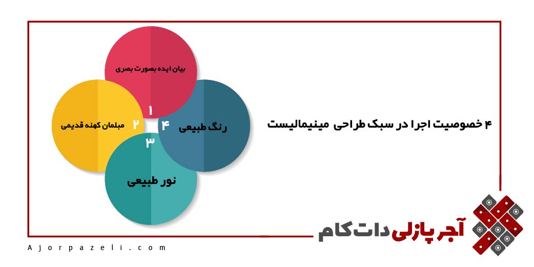 دکوراسیون داخلی مینیمالیست