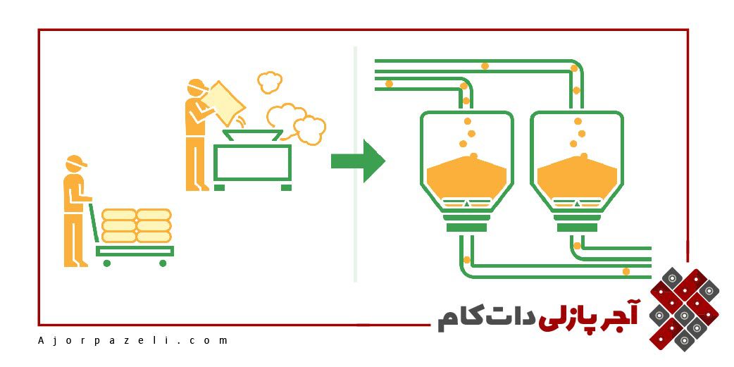 مواد اولیه دستگاه آجر پازلی
