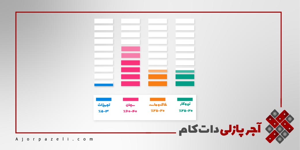 درآمد اجر پازلی