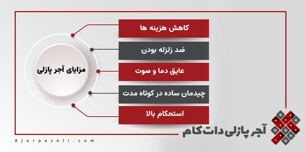 مزایای آجر پازلی